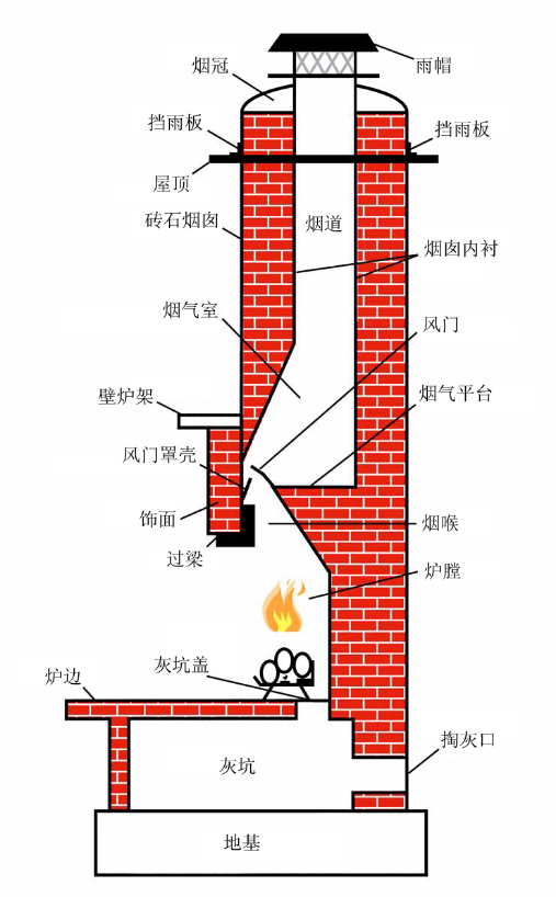 【砖砌真火壁炉】传统开放式壁炉的结构及其工作原理.png
