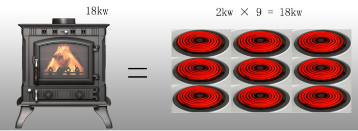 真火壁爐不用電，為什么功率用KW標識.png