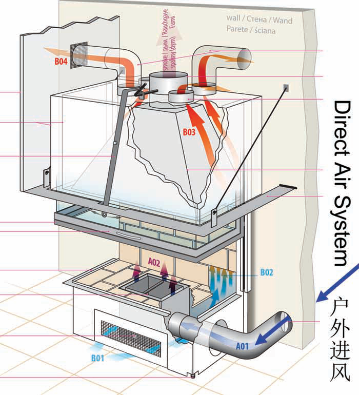 什么是壁炉的户外进风功能？ 它有什么优势？.png