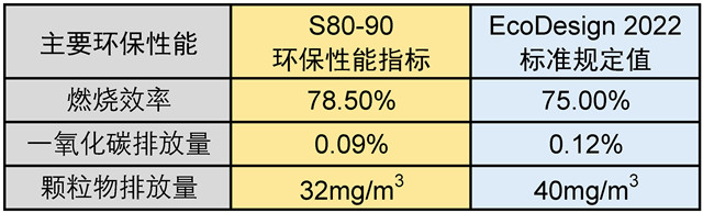 平客壁炉深度剖析丹麦真火壁炉morso S80-90.jpg