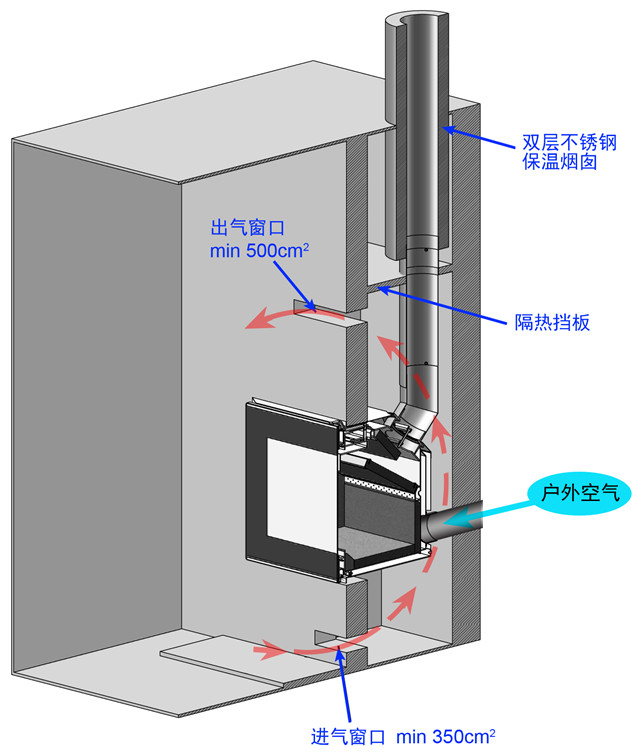 壁炉典型安装 进出风窗口.jpg