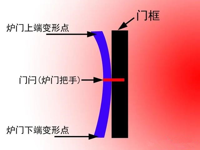 壁炉门槛变形.jpg