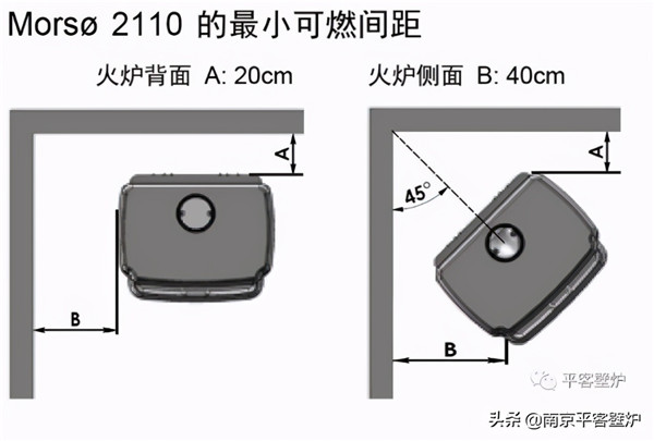 丹麦火炉Morso2110.jpg