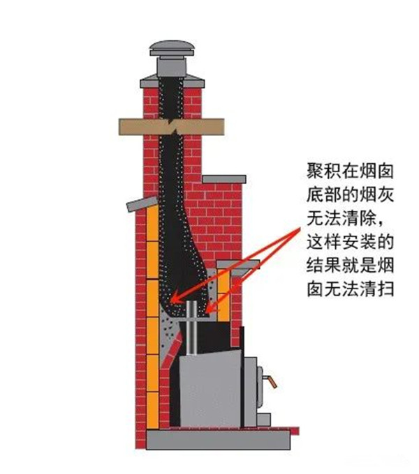 平客引进柔性烟管，砖石炉膛中安装壁炉烟囱的最优解.jpg