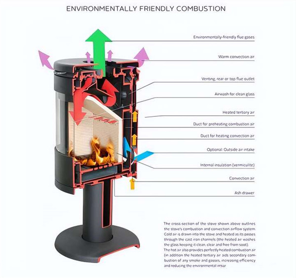 壁炉实现木柴清洁燃烧的科学基础，来自欧洲专家的知识分享.jpg