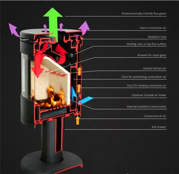 进口壁炉比国产壁炉好在哪里?主要有3点.jpg
