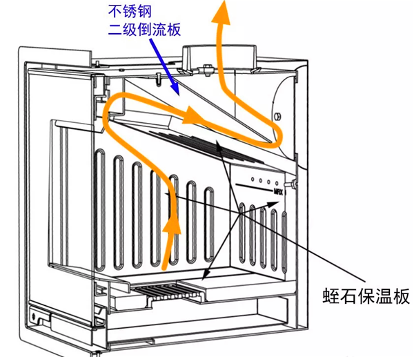 现代壁炉内部气流路径.png