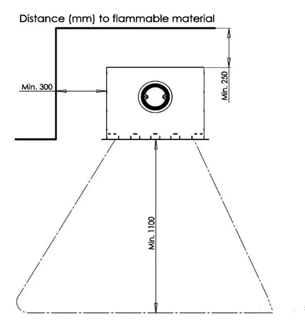 丹麦Aduro A5可燃间距要求.png