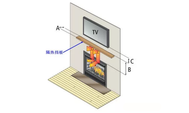 壁炉与电视的空间关系.png