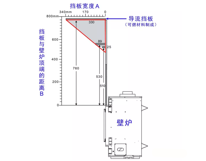 壁炉与电视的空间关系.png