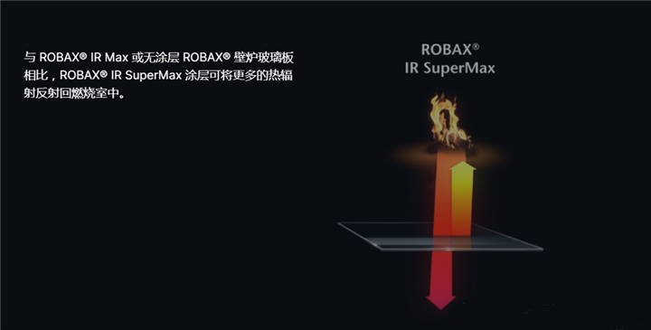 德国肖特ROBAX® 热反射涂层微晶玻璃.png