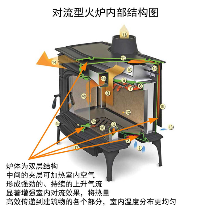 对流型火炉内部结构.jpg