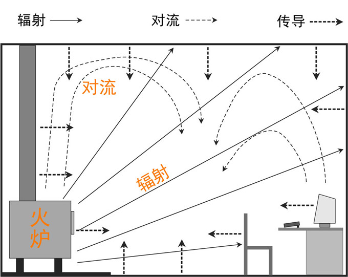 火炉辐射.jpg