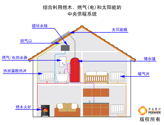 【真火壁炉全屋供暖】如何用燃木壁炉组建别墅中央供暖系统.jpg