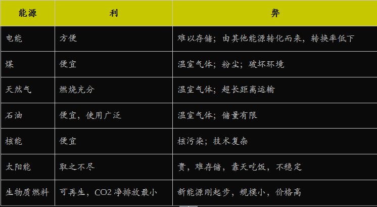 关于燃木壁炉/火炉的颗粒物排放水平的讨论.png